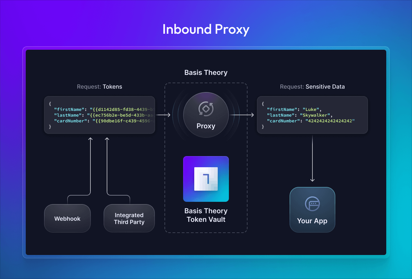 Inbound Proxy Diagram